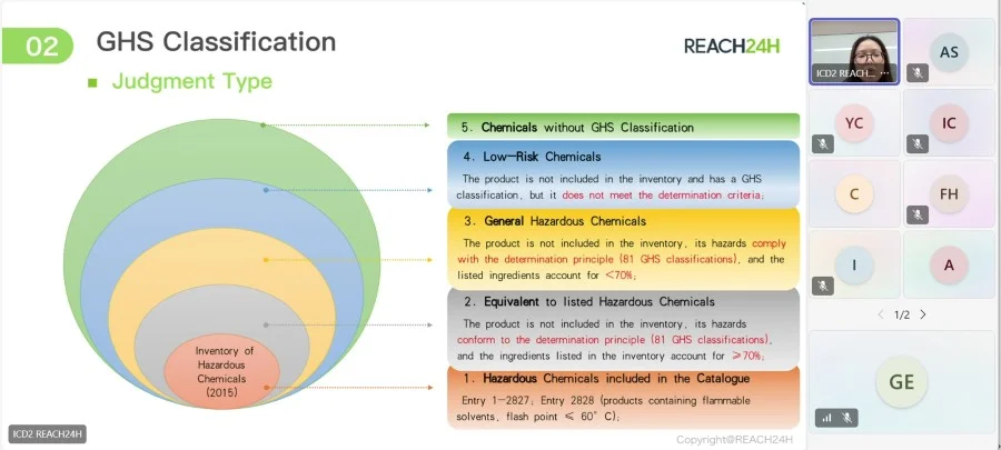 China’s Hazardous Chemicals Regulations 4 China’s Hazardous Chemicals Regulations