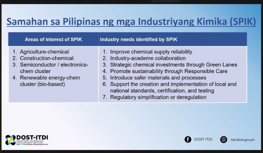 20th Industry Advisory Committee (IAC) Meeting Highlights: DOST-ITDI Unveils 2026 Project Plans